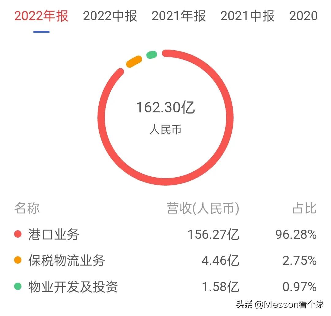 招商局集团拥有的两家500强,招商局集团央企排名2018