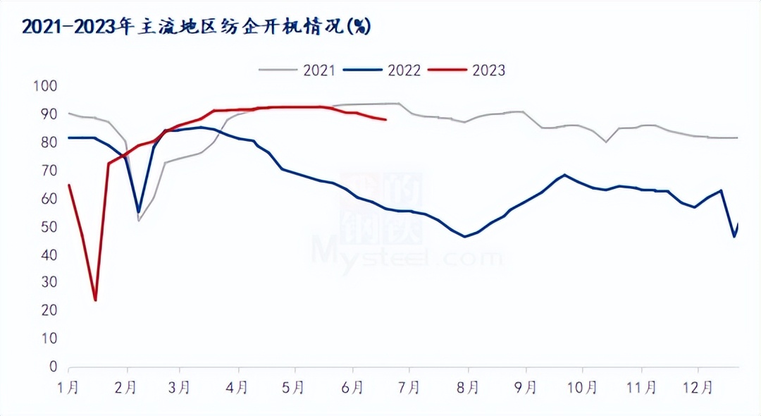 国内棉价上涨*疆新**将建设20万锭环锭纺纱及1600台织布机织布生产线
