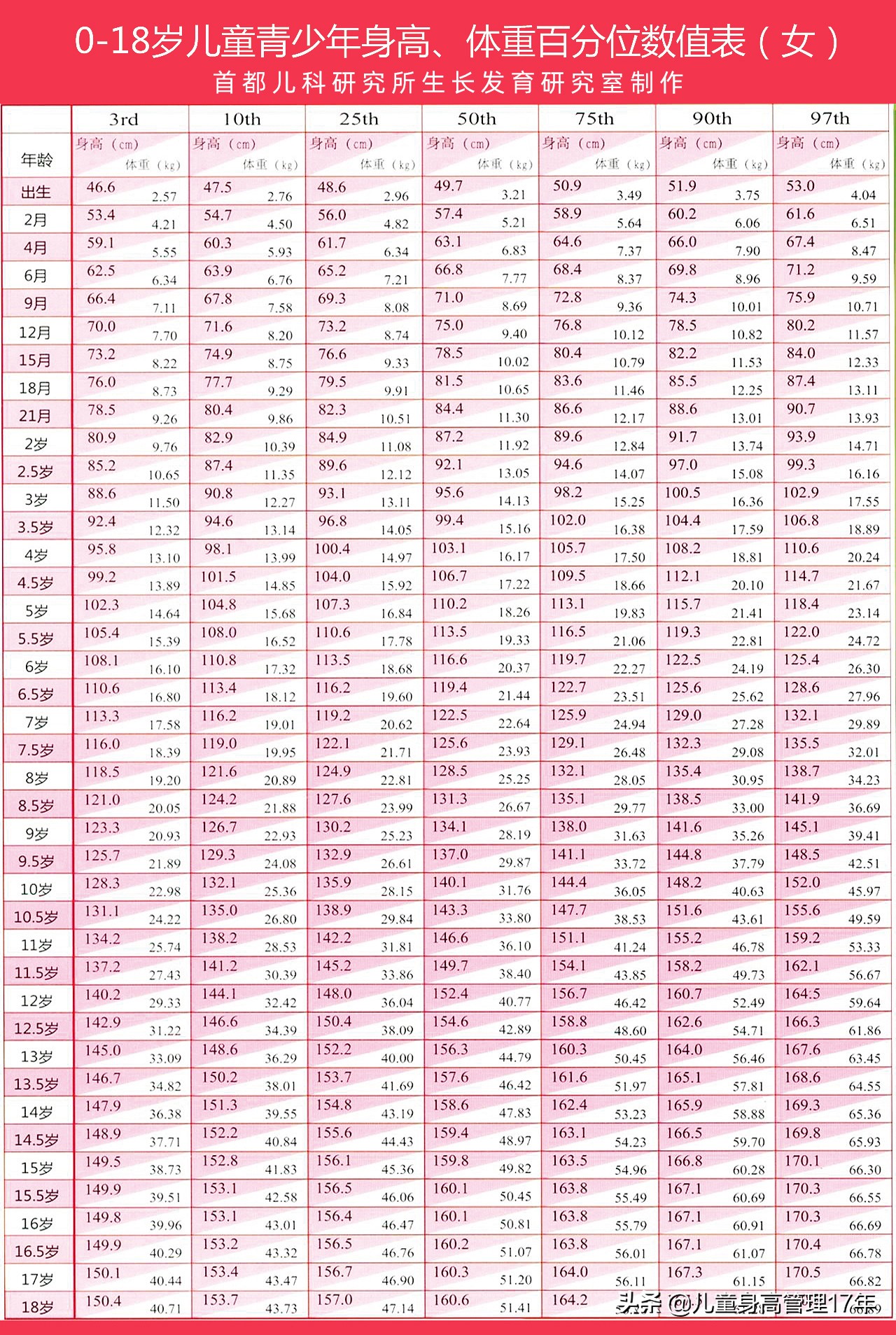身高矮的孩子家长要正确引导,孩子身高偏矮怎么干预