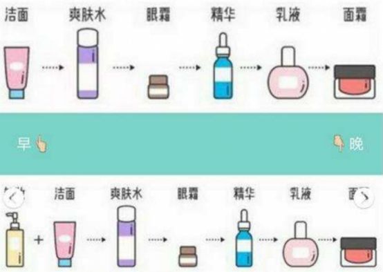 精华液正确使用方法你知道多少,正确使用精华液的方法这么简单