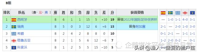 2022年卡塔尔世界杯晋级名单,卡塔尔世界杯世预赛日本晋级之路