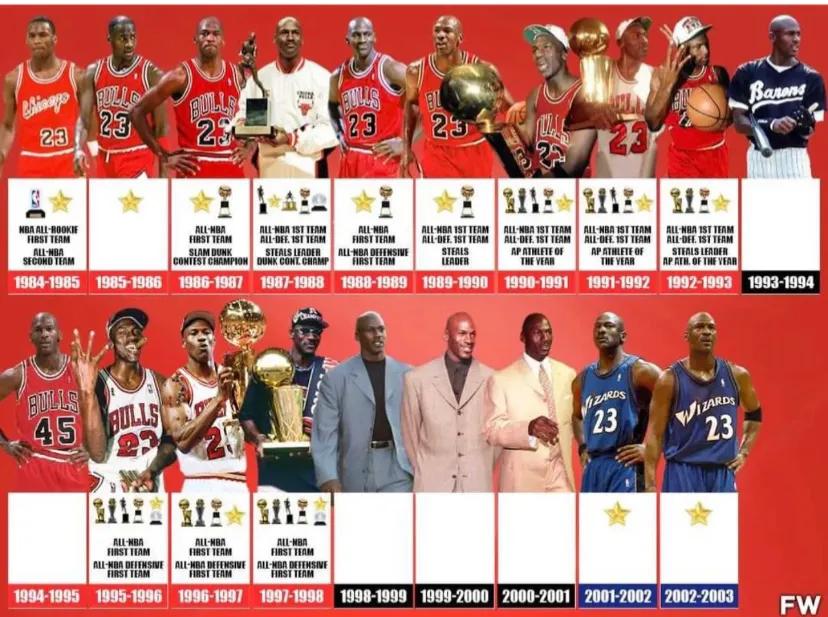 乔丹科比詹姆斯生涯荣誉全面对比,小乔丹生涯荣誉大全