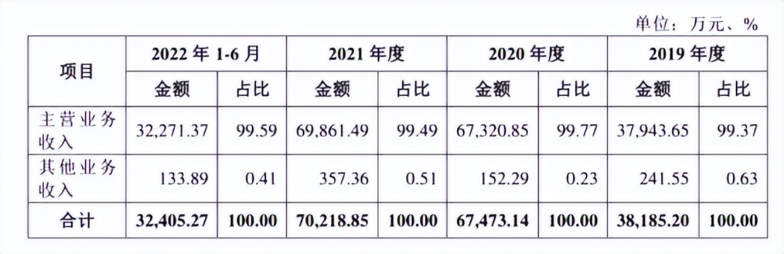 敏哥跨境记亚马逊,敏哥亚马逊