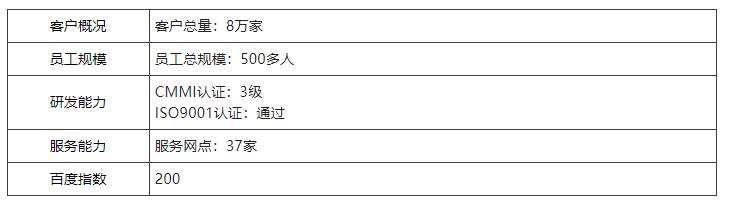 中国第一份OA系统用户实名口碑选型报告（选型宝重磅发布！）