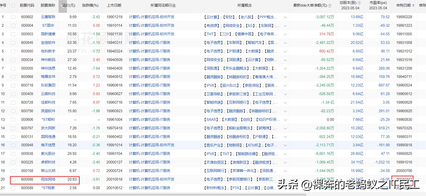 用友网络股票潜力大吗,用友网络财务分析