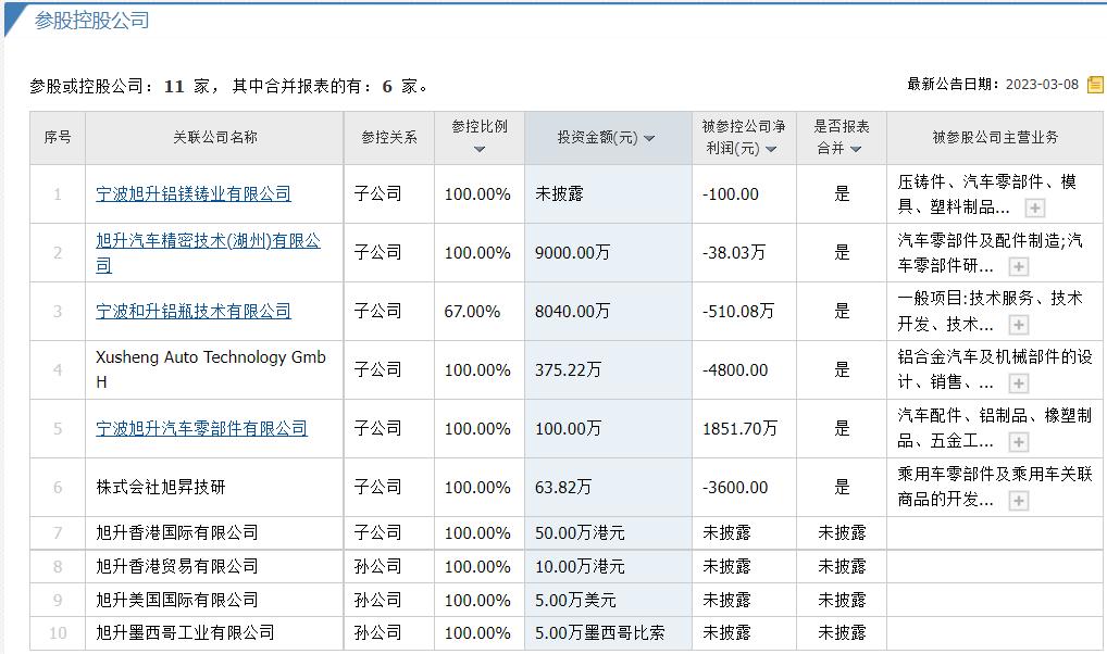 个股股评分析,宁波旭升集团