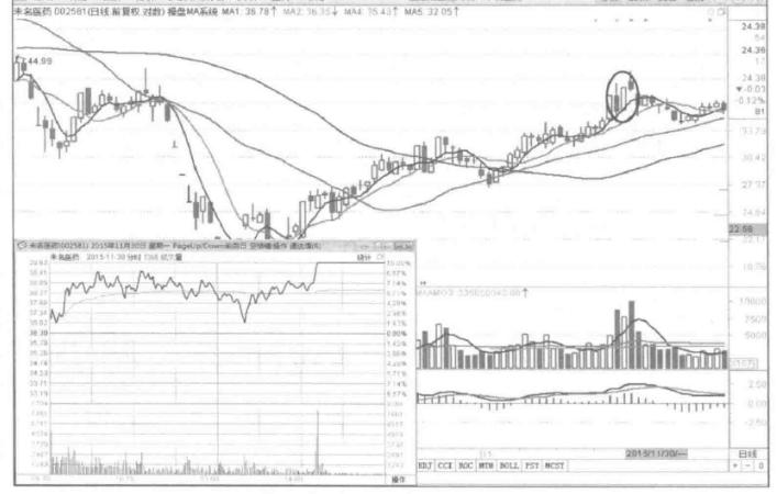 兴业银行尾盘拉涨停拉高指数,股价尾盘拉高涨停后续怎么走