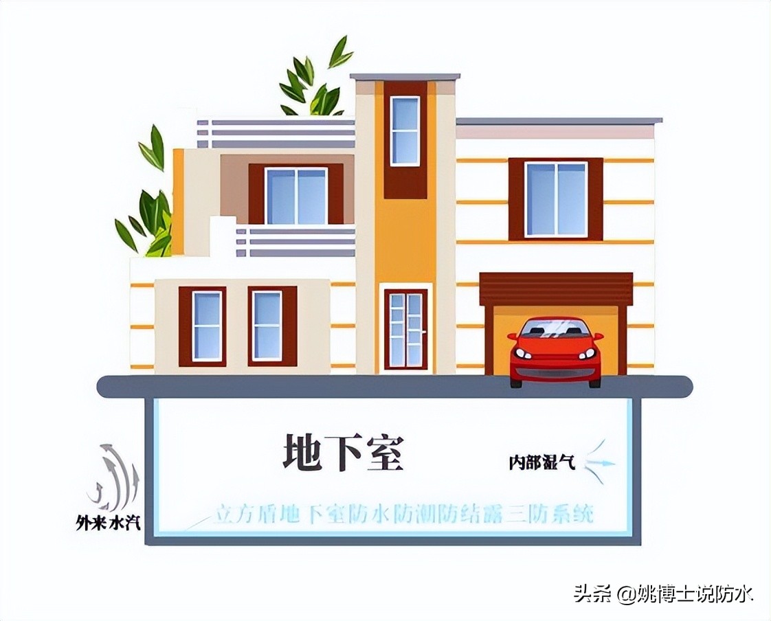 地下室潮湿用什么做防水好,做了防水反而潮湿