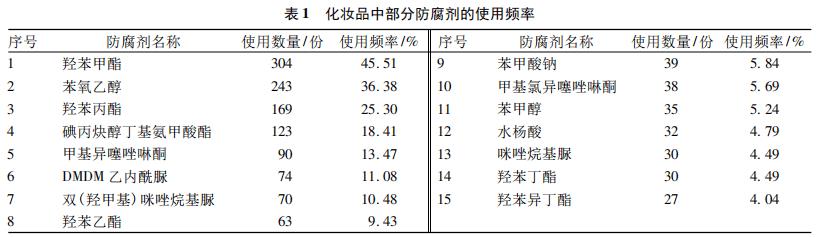 护肤品九大争议防腐剂,护肤品里面的防腐剂都有哪些
