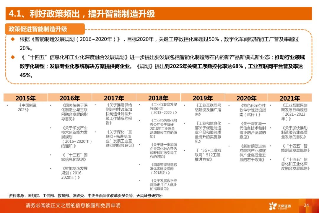 国产plc与进口plc的差距,国产plc走势