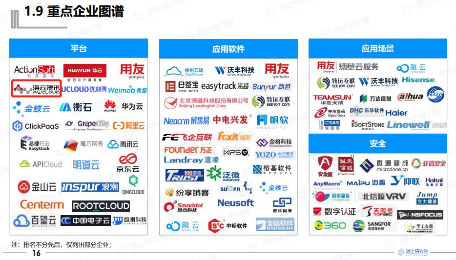 实力跨越，海云捷迅入围信创市场高成长象限
