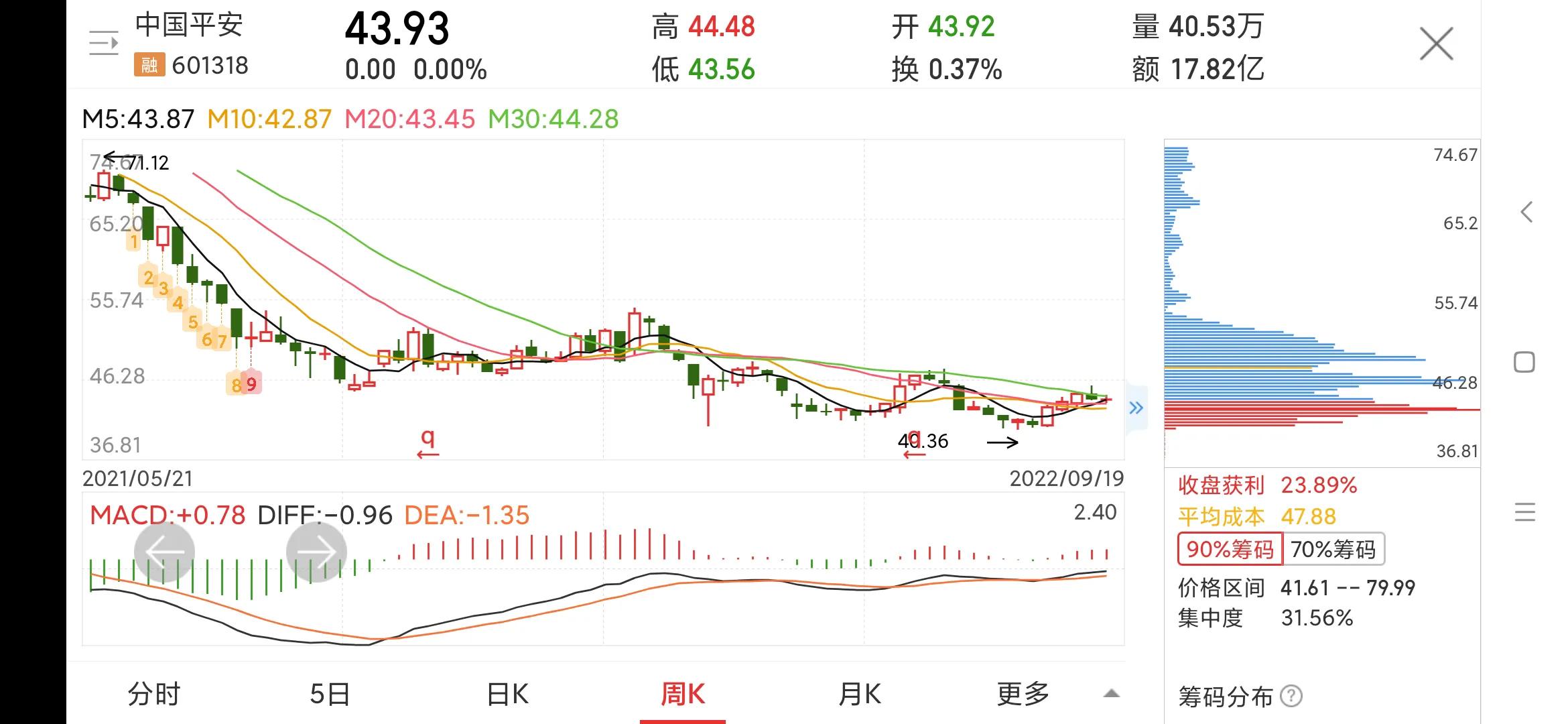 每日一股正川股份,每日一股中芯国际