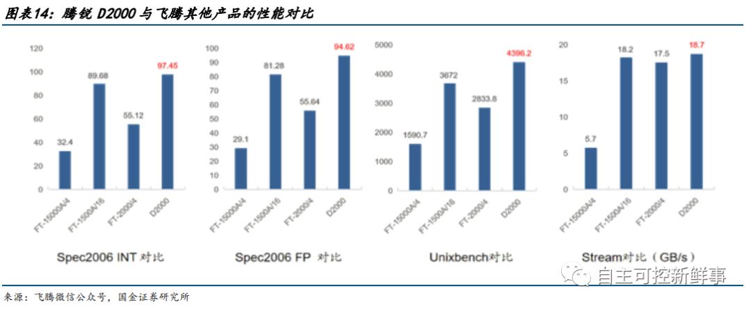 六大国产cpu公司,国产cpu发展的现状与展望