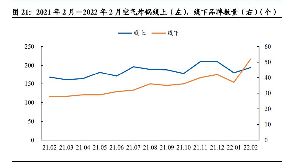 比依股份公告,比依股份空气炸锅