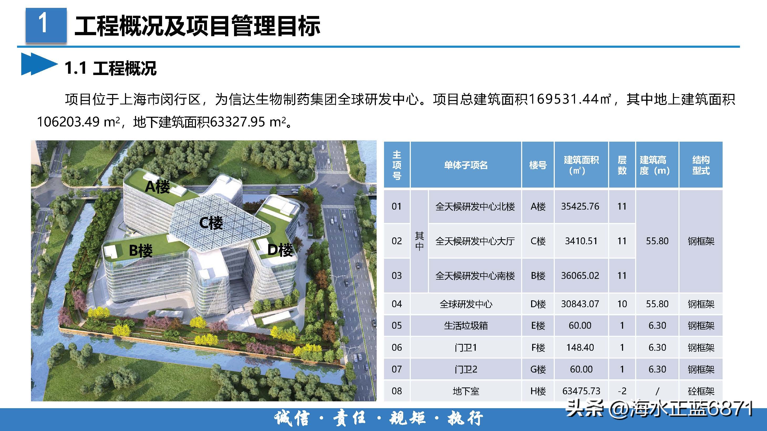 案例分析大项目策划,企业策划方案案例