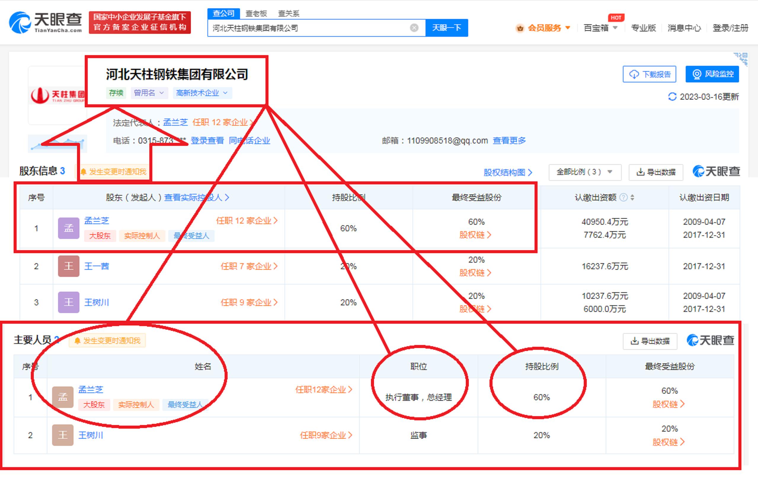 唐山第4匹“大黑马”：年仅19岁，坐拥9家企业，年入345.45亿