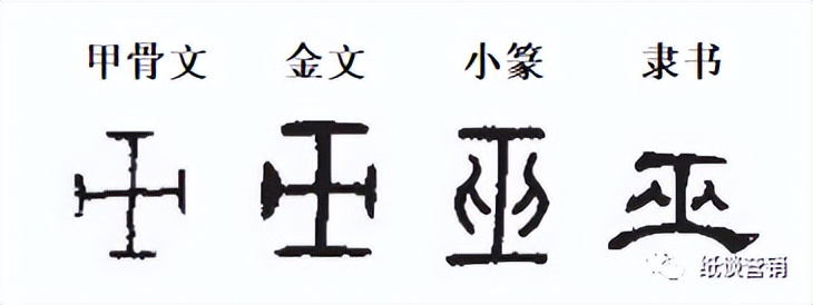 十天干象意详解,十天干冲合口诀