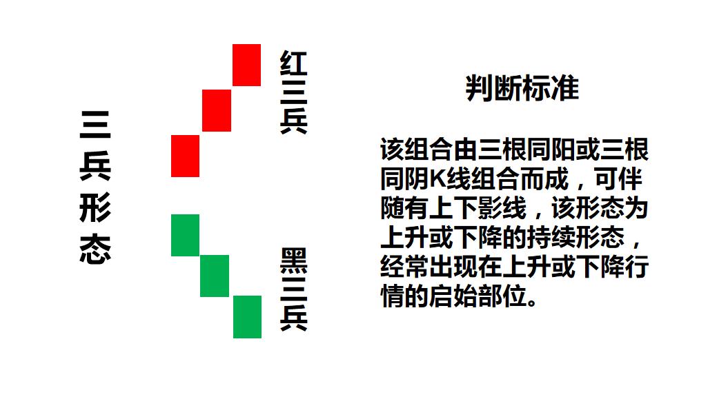 k线里的秘密,亿启阿荣年k线隐藏的秘密