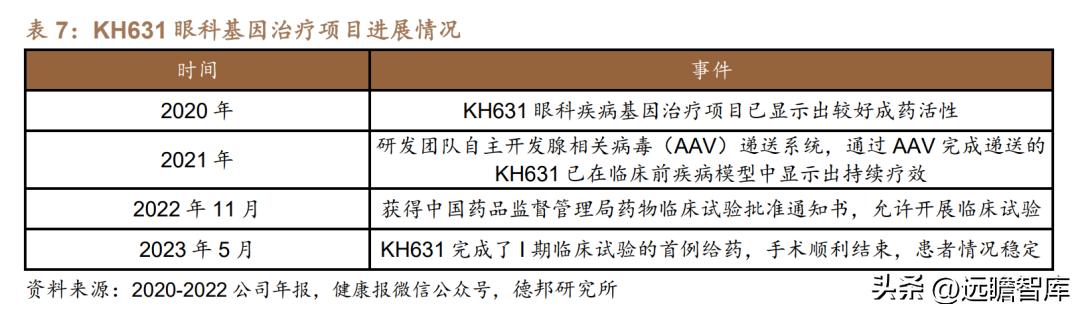 康弘药业眼科,康弘药业中药潜力