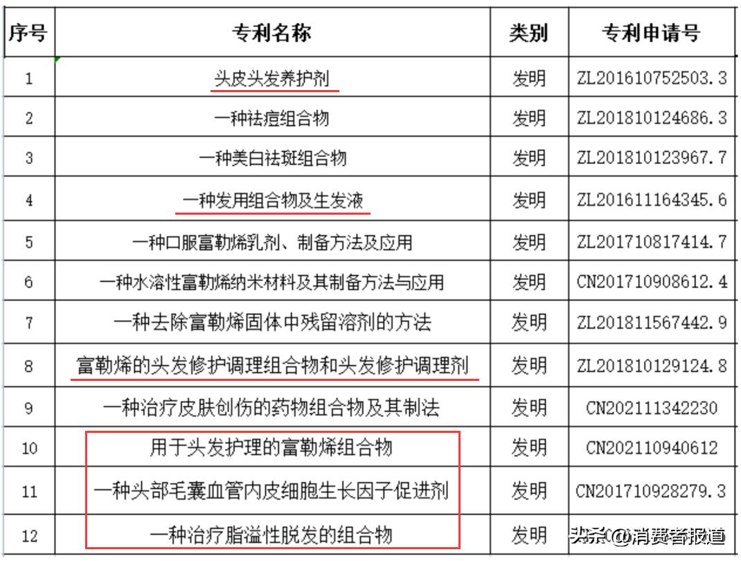 任泽平带货的“生发液”，备案仅为普通化妆品，被指玩“文字游戏”