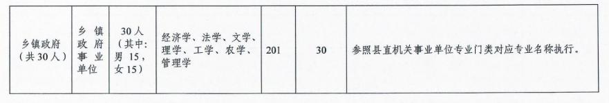 洛阳公开招聘事业编70人,正式编漳州招聘20人