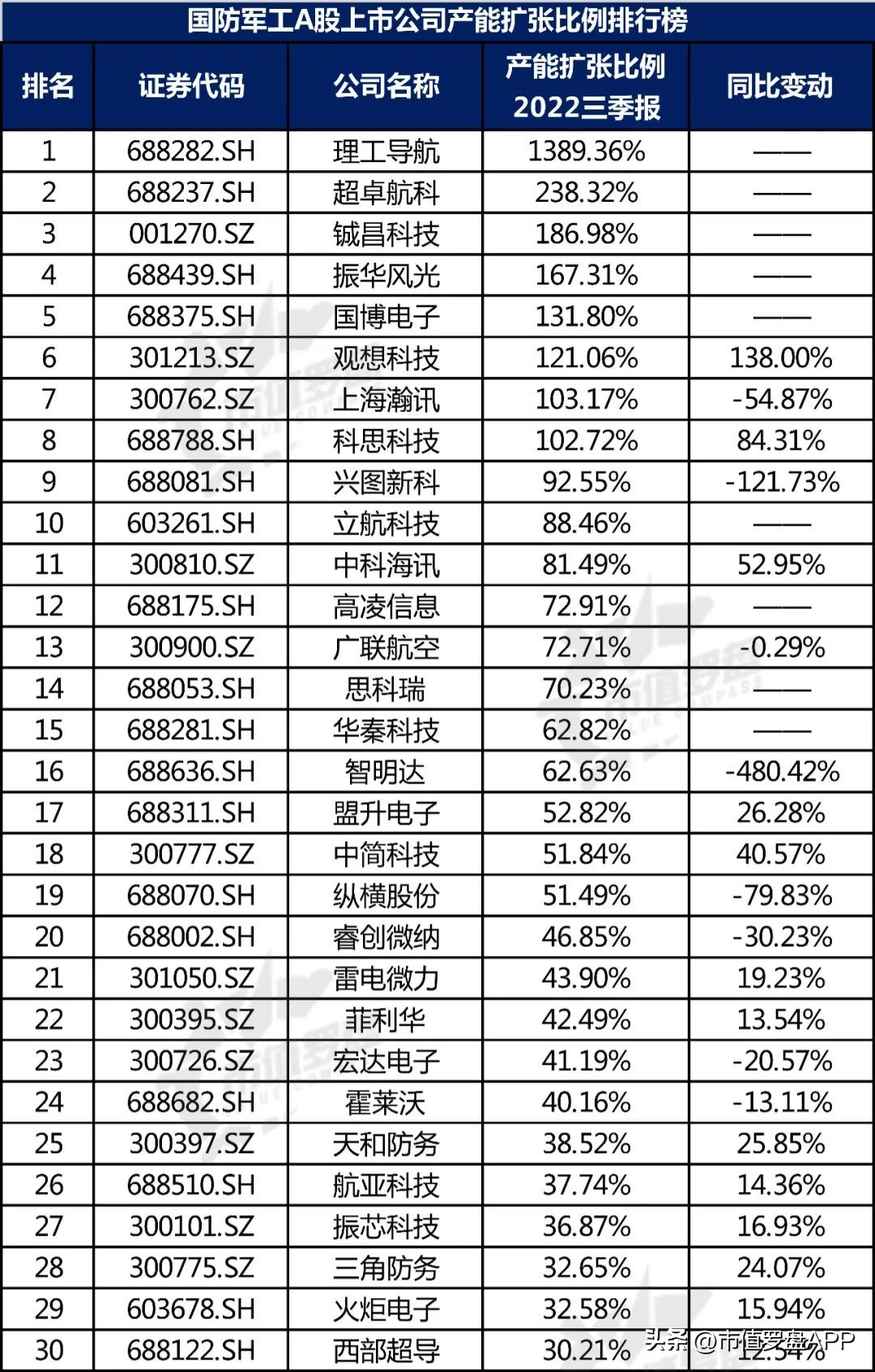 中国a股核心蓝筹股名单,中国a股上市公司景气度研究