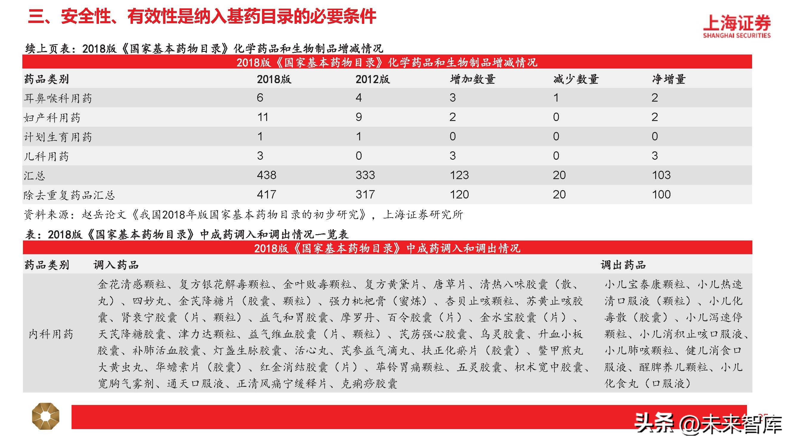 中药行业分析指标,中药行业分析报告总结