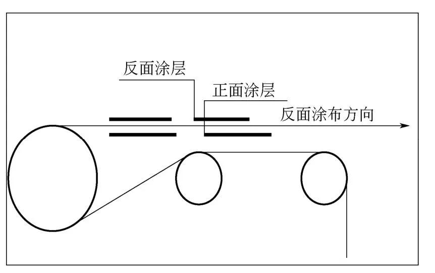 锂电池涂布模头技术参数,锂电池配料涂布辊压工艺知识
