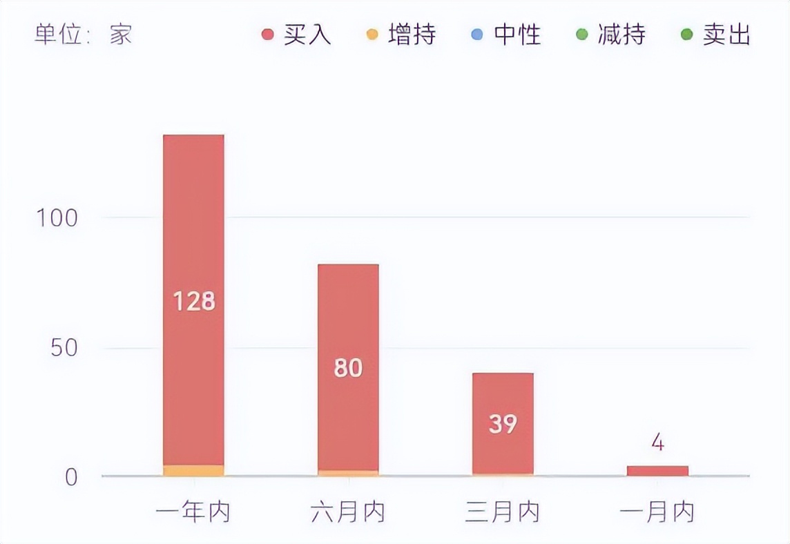 2022，这些大佬“翻车”了？