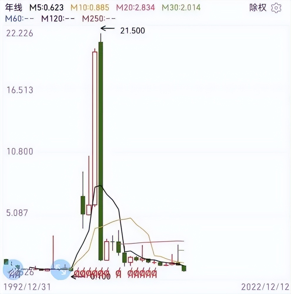2022，这些大佬“翻车”了？