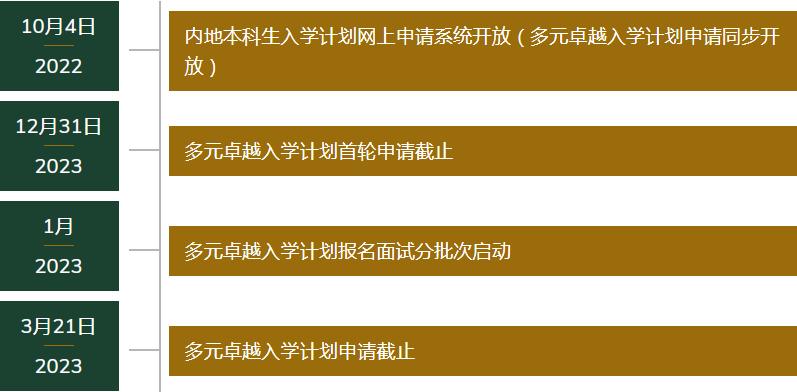 港澳联考生读香港大学,港澳联考香港大学录取分数线