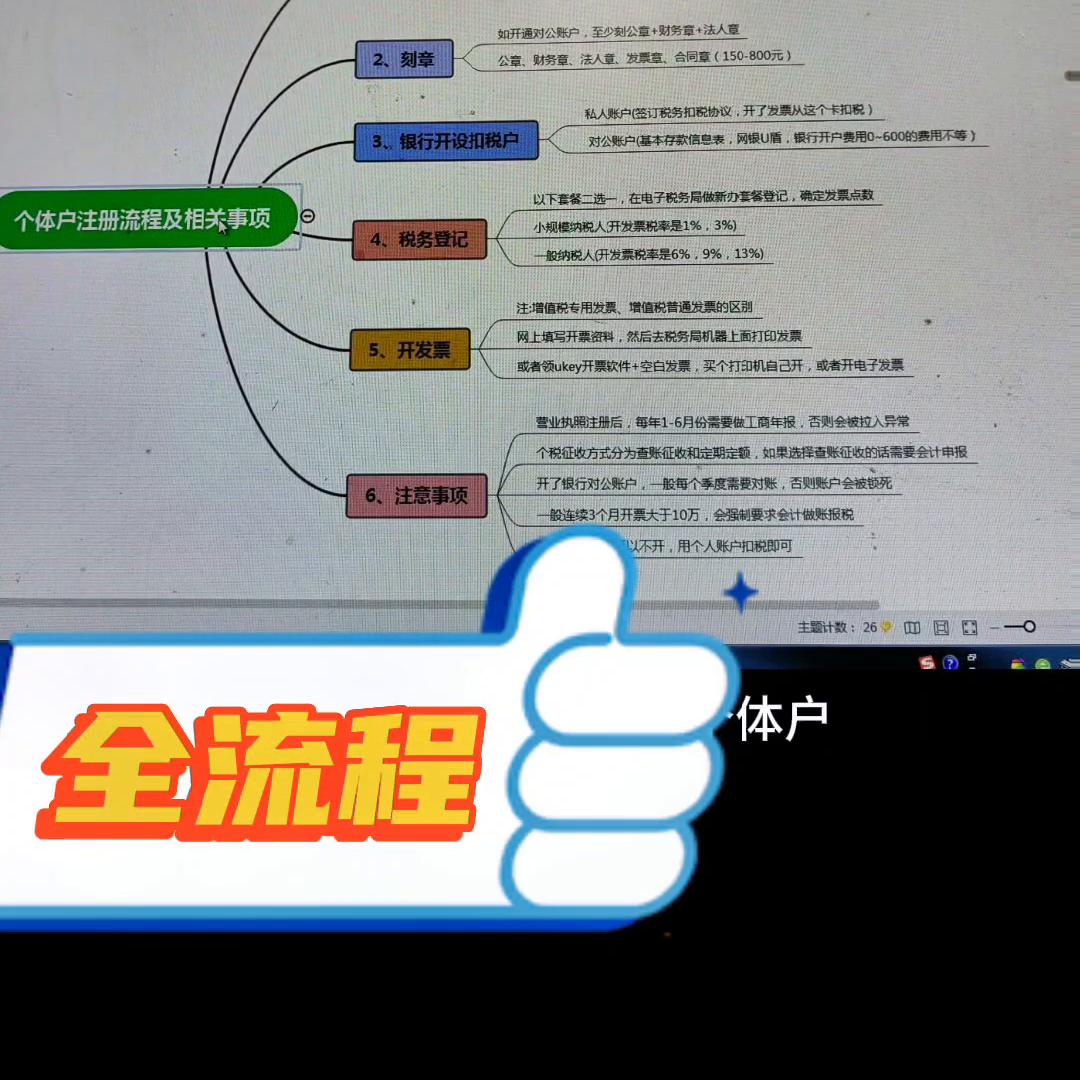 昆山市注册个体工商户快速办理,昆山注册个体工商户办理资料