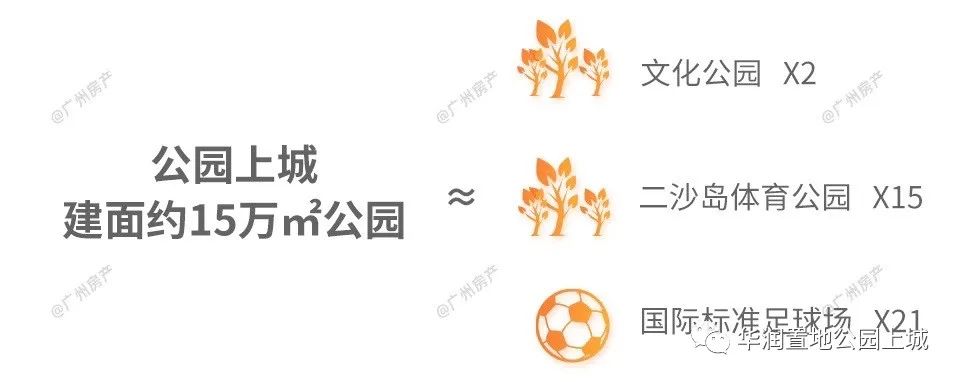 华润置地公园上城值不值得买,华润置地公园上城缺点