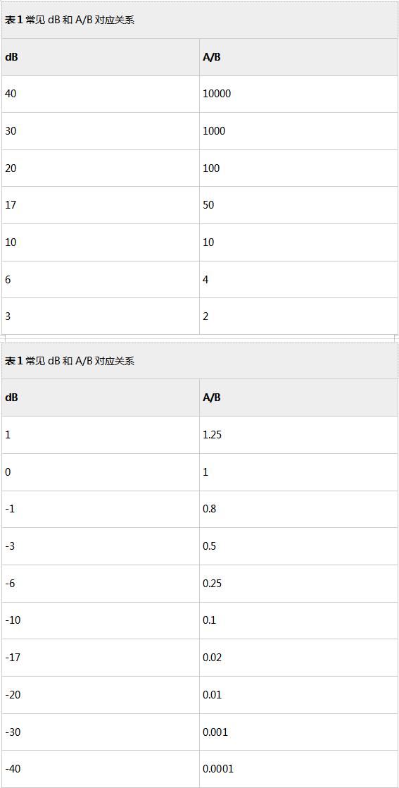 wlan基础功能业务是指什么,wlan入门设备