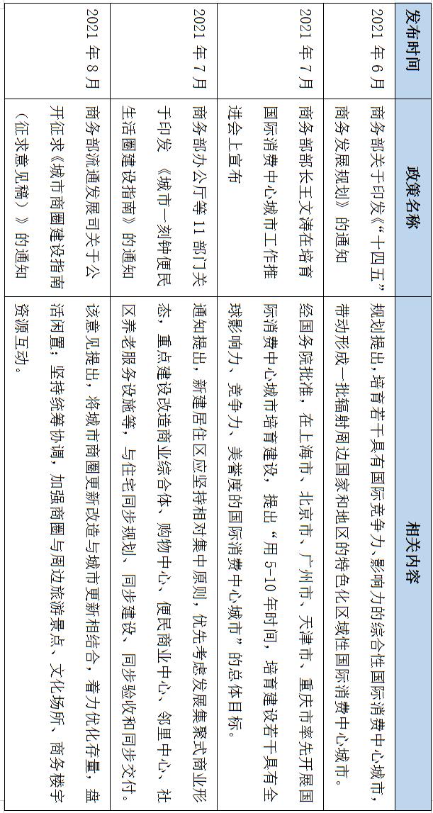 2021年全国购物中心销售额51强,购物中心排名2023年50强