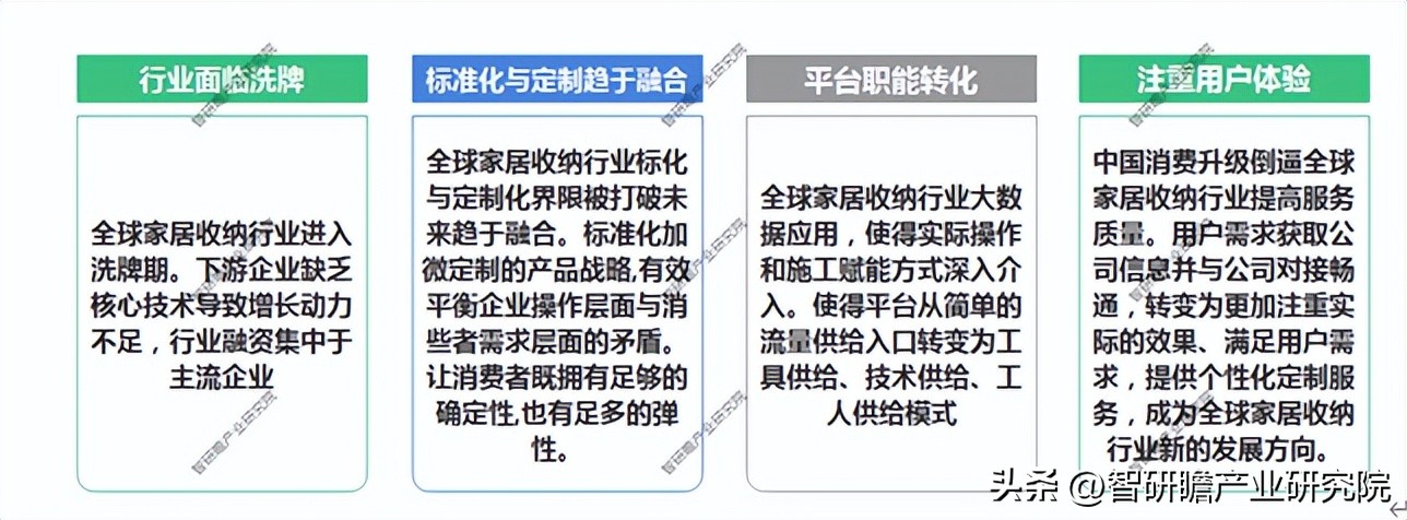 鏀剁撼瀹跺眳琛屼笟鍒涗笟鍒嗘瀽,瀹跺眳鏀剁撼绫讳骇鍝佺殑鍙戝睍鍓嶆櫙
