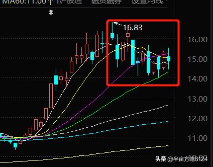 看均线炒股的正确方法,炒股干货技术指标