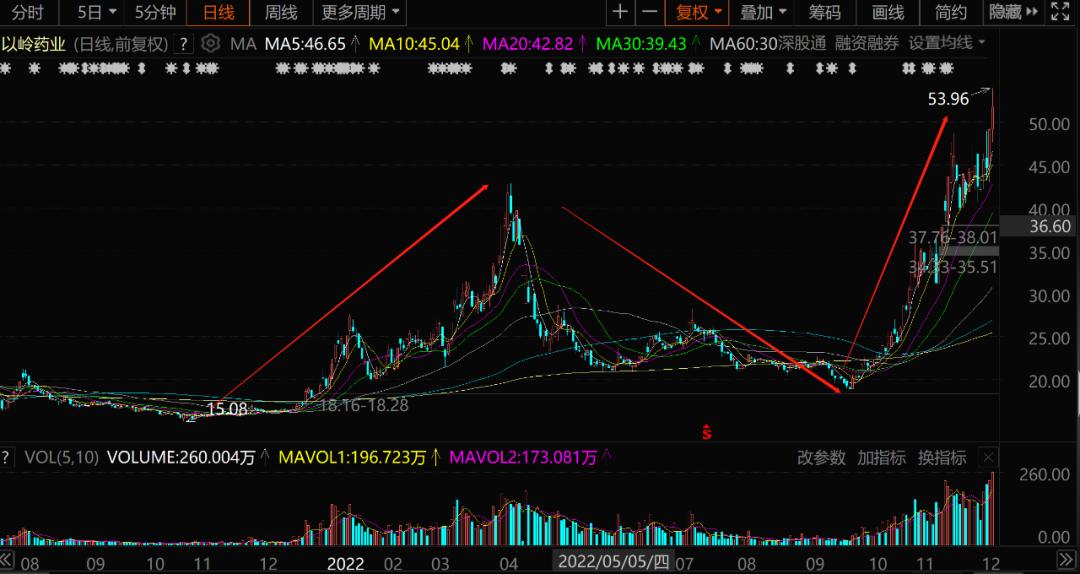 一篇文章让a股蒸发上万亿,一篇论文火爆全网