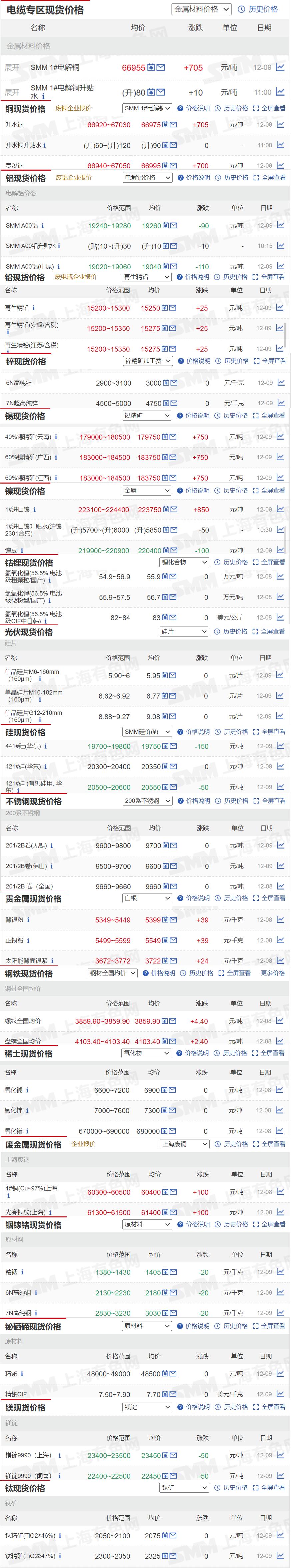 美元压力尚存铜价有短暂突破,美元小幅回落提振铜价上行