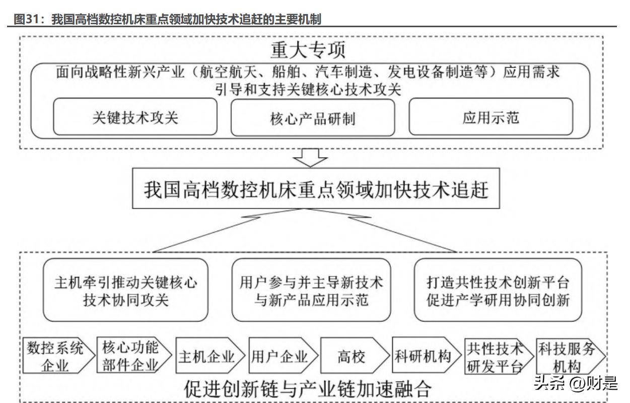 华中数控最新深度分析,中国高端数控机床龙头华中数控