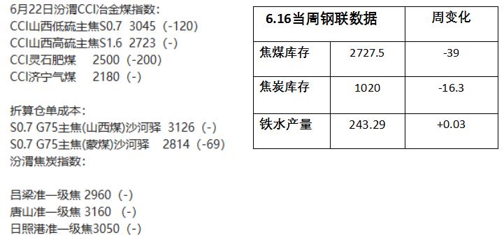大宗商品熊市一般会在底部多久,大宗商品熊市来临信号