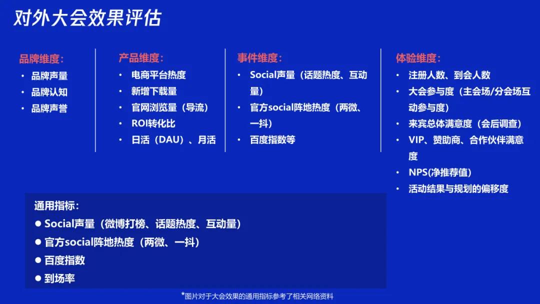 怎么做行业资质认证,如何做行业报告