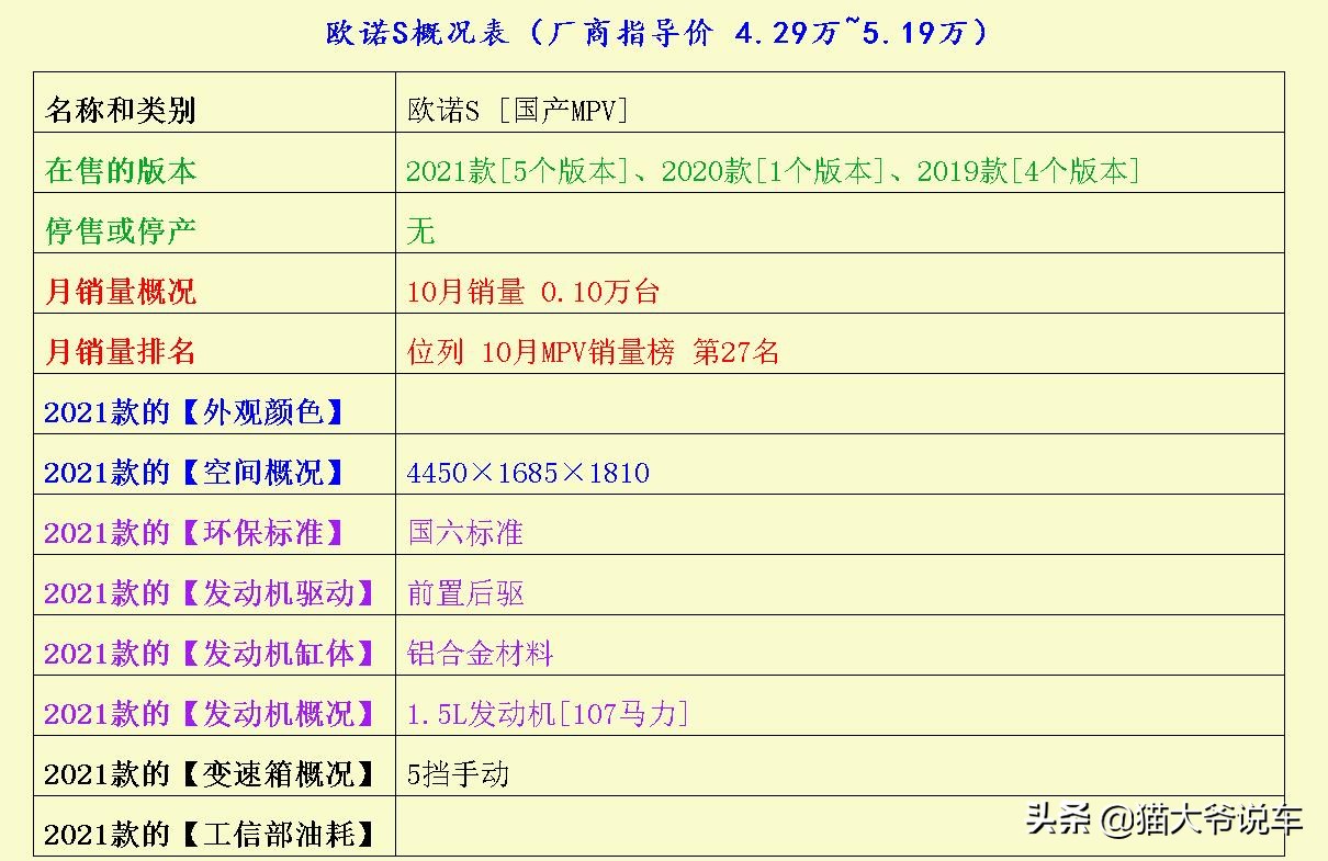 长安凯程长安欧诺s有什么区别,长安凯程欧诺s