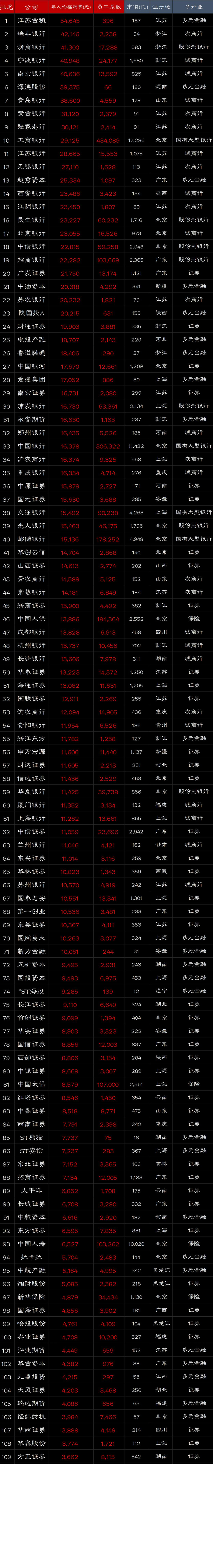 a股金融排行榜10强,a股金融权重股排名前十