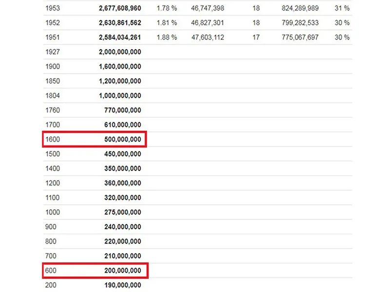 石器时代的文化遗址,石器时代有多恐怖