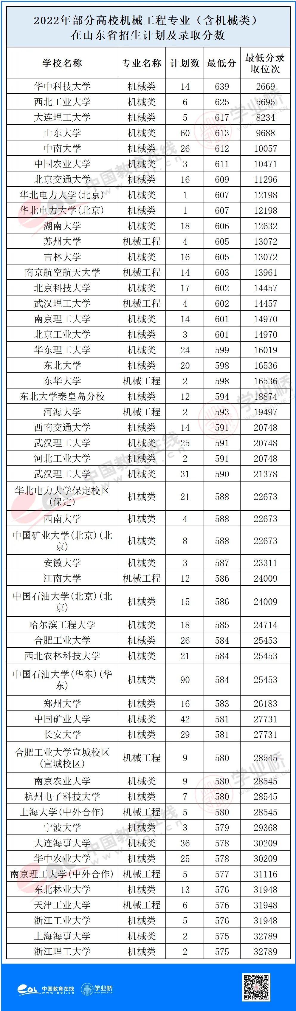 机械工程就业排名,机械工程系就业