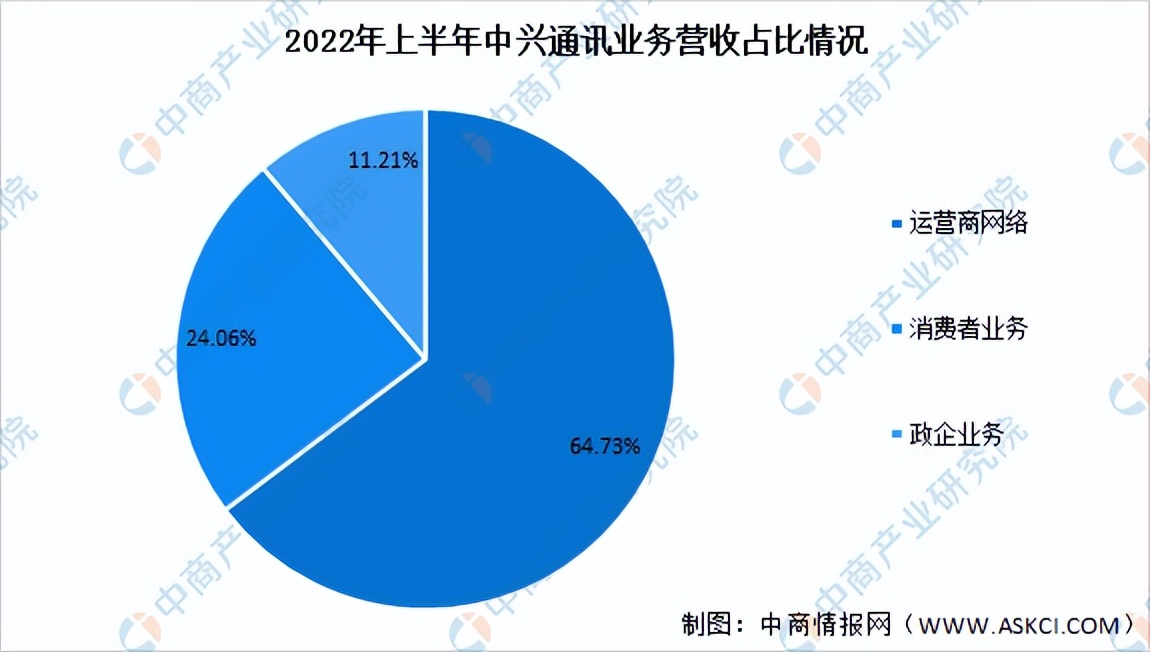 通信设备行业研究报告,我国通信设备行业市场情况2024