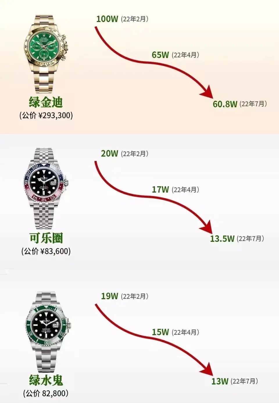 年轻人对奢侈品的态度,奢侈品卖多了以为自己也升值了