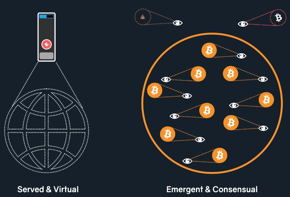 虚拟数字货币发展史,虚拟货币的发展历程