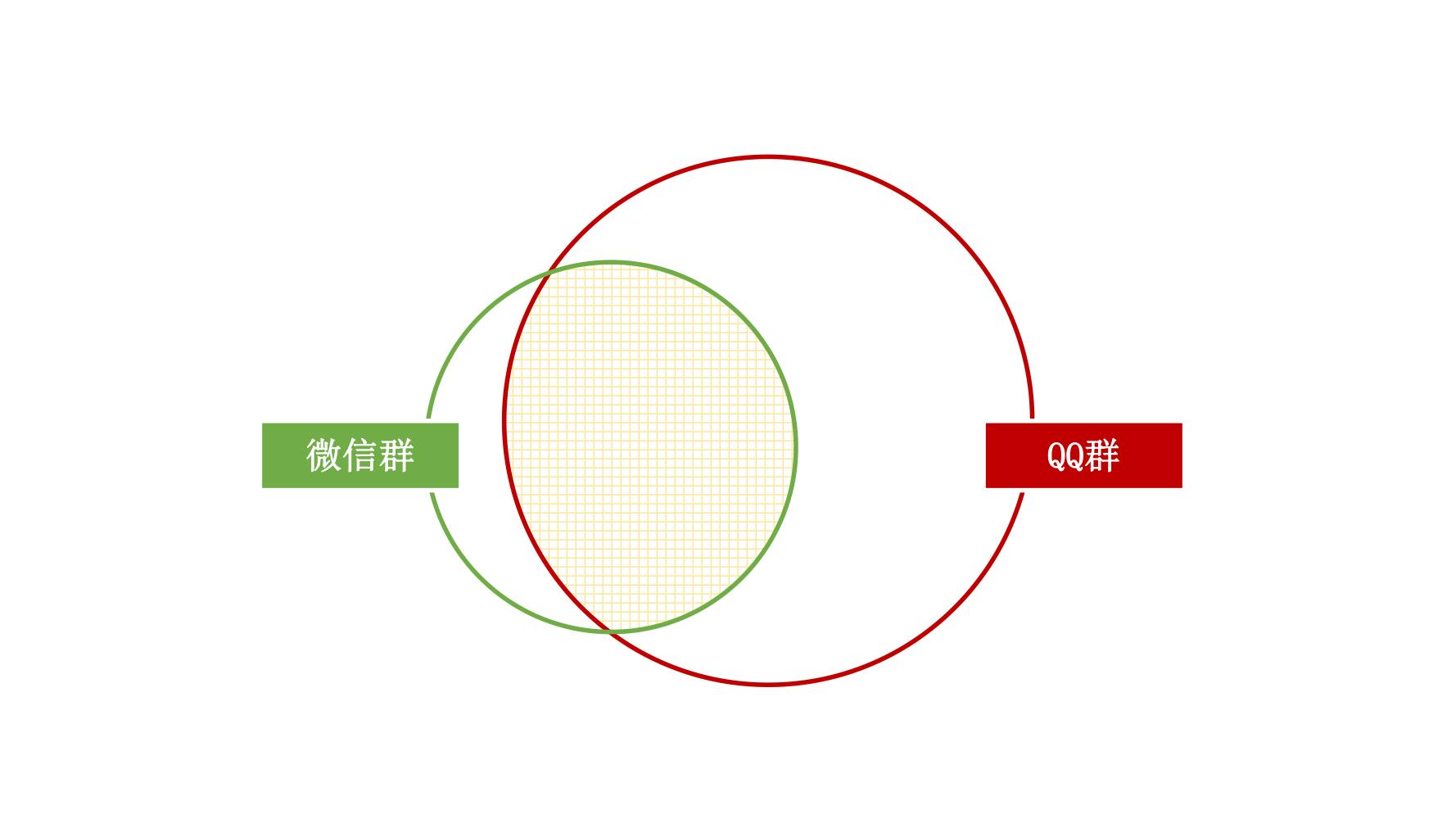 社群营销最快方法和技巧,9个社群营销的方法和技巧